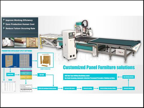 China customized furniture wood machine for sale.jpg