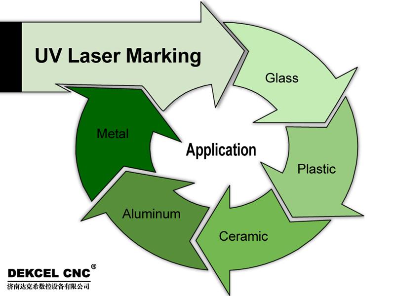 China UV laser marking machine manufacturer 